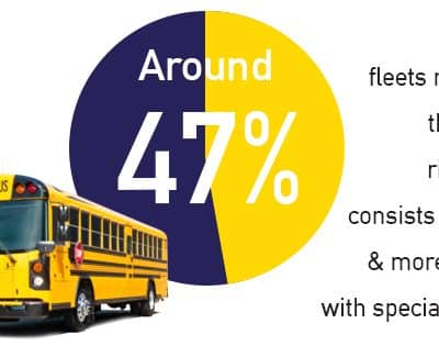 type a school buses