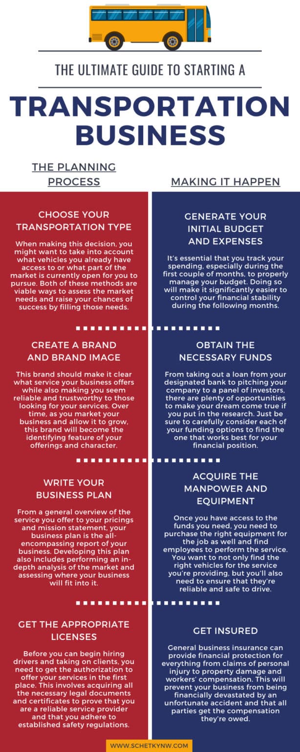 the-ultimate-guide-to-starting-a-transportation-business